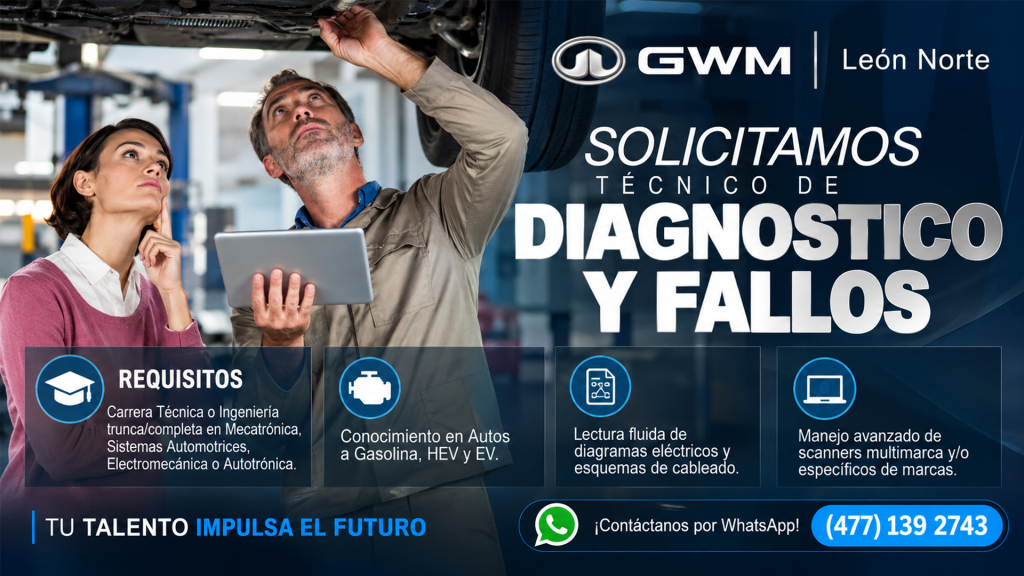 GWM